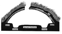 topography of barabara