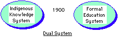 1900 Dual System