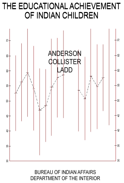 The Educational Achievement of Indian Children