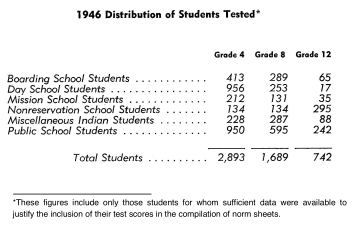 1946 Distribution