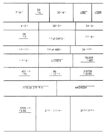 United States Indian Bureau Tests