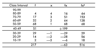 Pressey Vocabulary Test