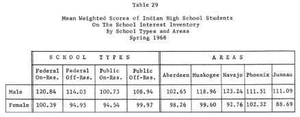 Enterprise Online High School Equivalency Test Hawaiian Baby Woodrose Seeds Consumption