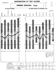Figure 1 Peterson Data