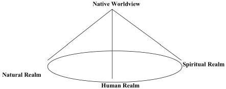 Tetrahedral Metaphor