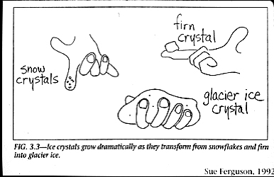 the processes of Destructive Metamorphism, Pressure and the Melt Freeze cycle