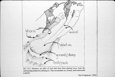 important glacial features