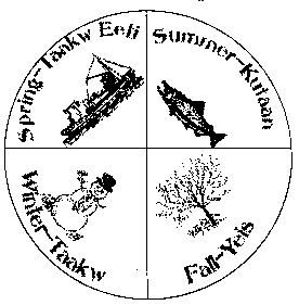 4 Seasons in Tlingit