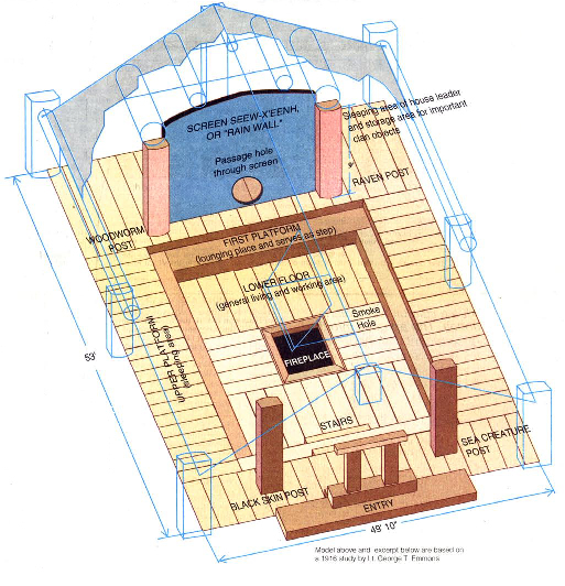 Rain Wall "Seew X'eenh"