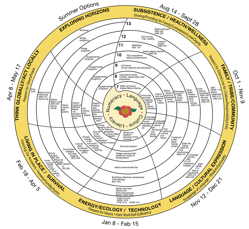 EKCS SPIRAL Curriculum