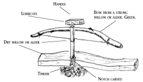 Traditional Firemaking