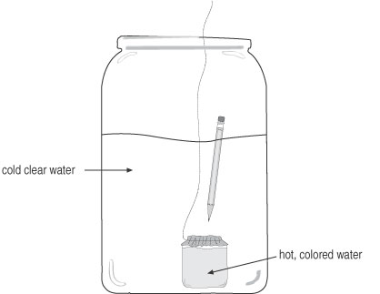 Watch and record what happens.