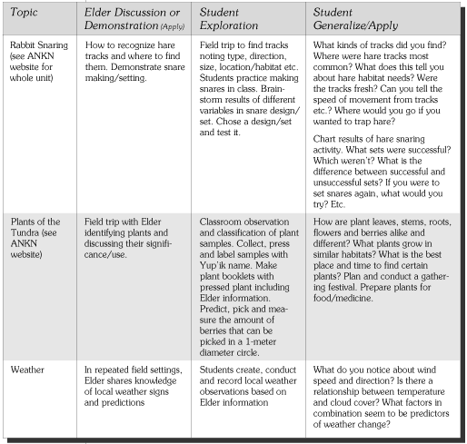 culturally relevant teaching