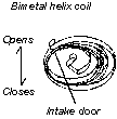 bimetal helix coil