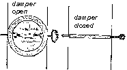 damper