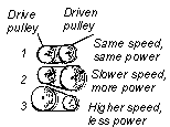pulleys