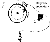 magneto