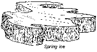 Spring ice