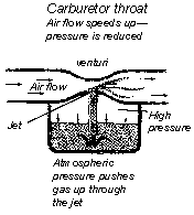 Carburetor throat