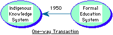 1950 One-Way Transaction