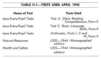 Table II-1