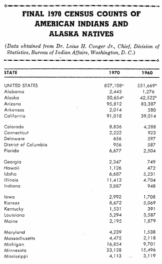 Final 1970 Census