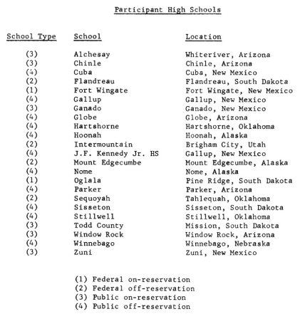 Participant High Schools