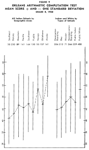 Figure 2 Anderson Data