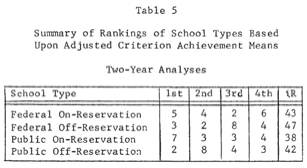 Figure 4 Bass Data Table 5