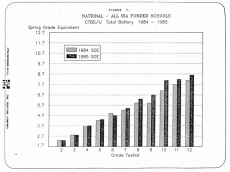 Figure 7 McGraw Hill 1985 Report