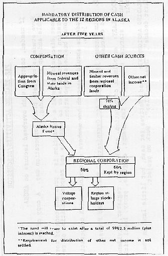 mandatory distribution of cash