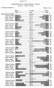Figure 3 Coombs Data