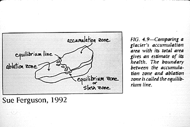 Comparing a glacier's accumulation area