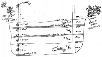 Snow Pit Sketch 