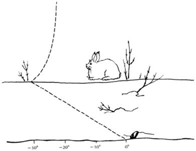 Air/Snow Temperature in degrees Centigrade 