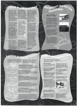 Copper River Watershed