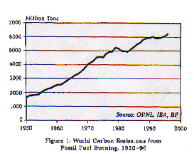 Our Planet is Heating Up 