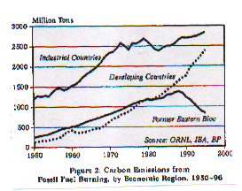 Our Planet is Heating Up 
