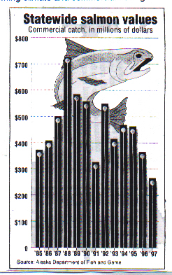 The Bering Sea is Ill