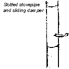 stovepipe