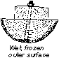 wet frozen