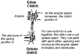 clutch