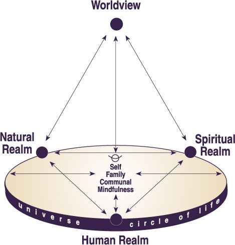 Agayuqaq's Tetrahedral