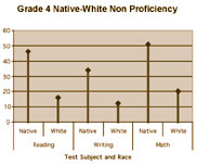 Grade 4 graph
